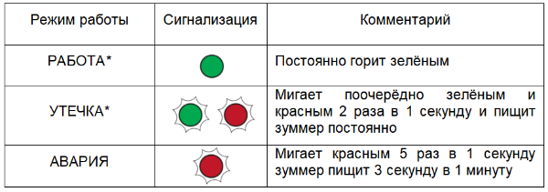 Датчик ФРОСТ-СО2-24В-IP50 аналог eSENSE Slim CO2 0-2000ppm 24V