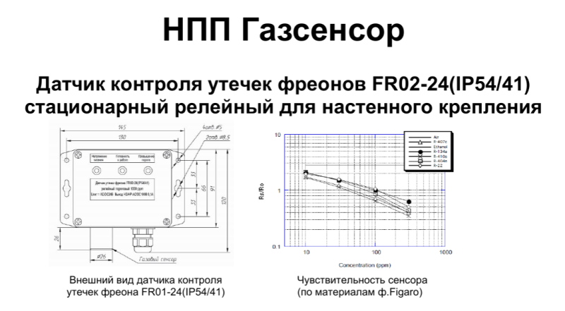 Российский стационарный датчик фреона FR02-24 (IP54) со склада в Москве!