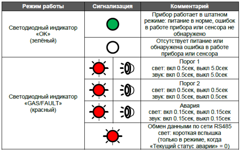 Газоанализатор Фрост R32-24V-RS485-IP50