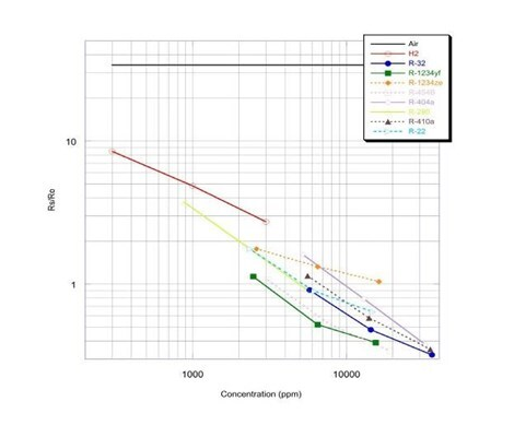 Газоанализатор ФРОСТ-ПЭ00−220\12-П-В