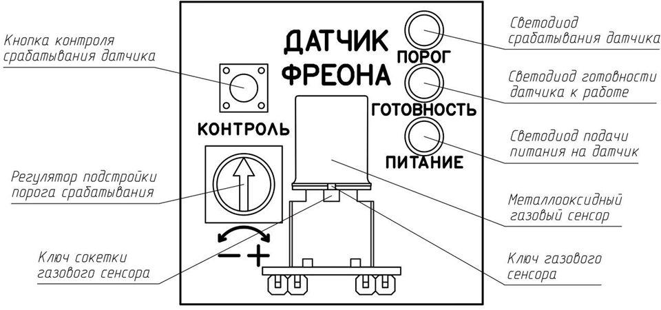 Газоанализатор ФРОСТ-ПЭ00−220\12-П-В
