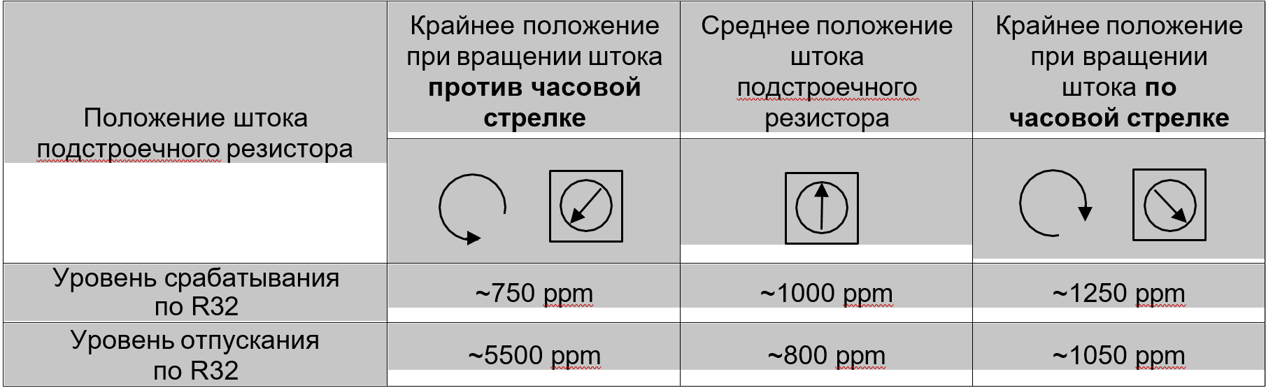 Газоанализатор ФРОСТ-ПЭ00−220\12-П-В
