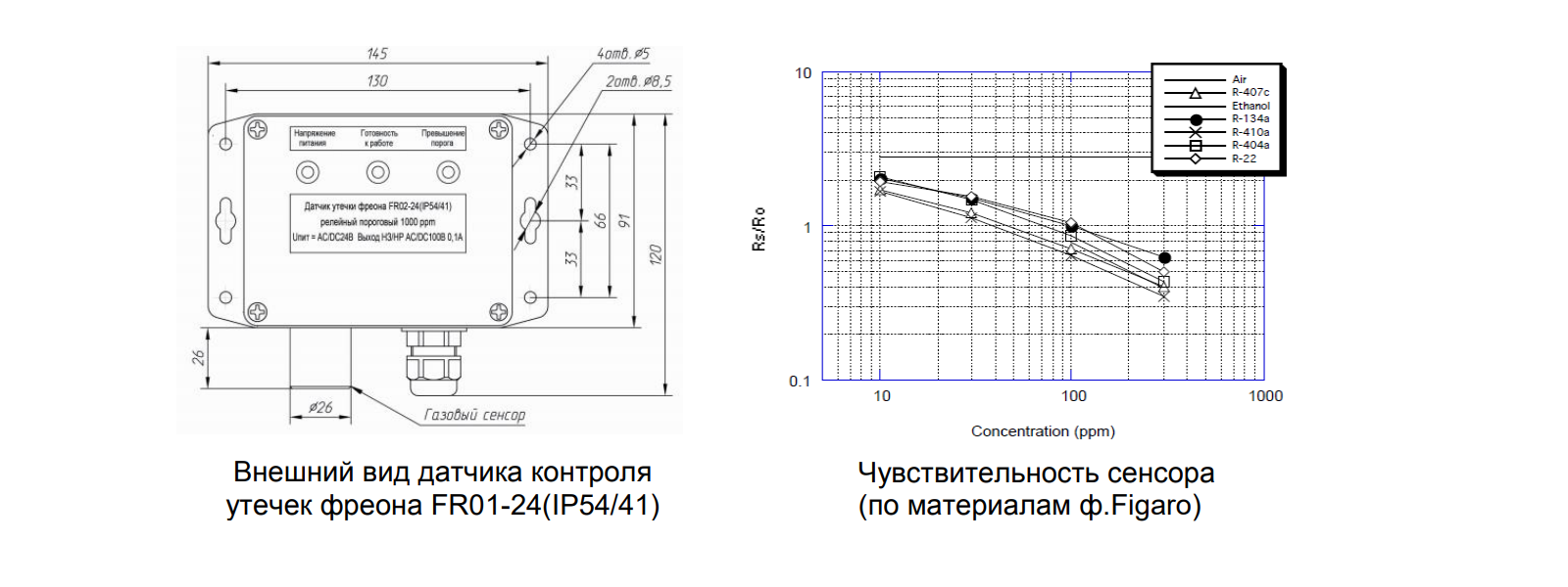 Датчик утечек фреонов FR02-24(IP54/41)