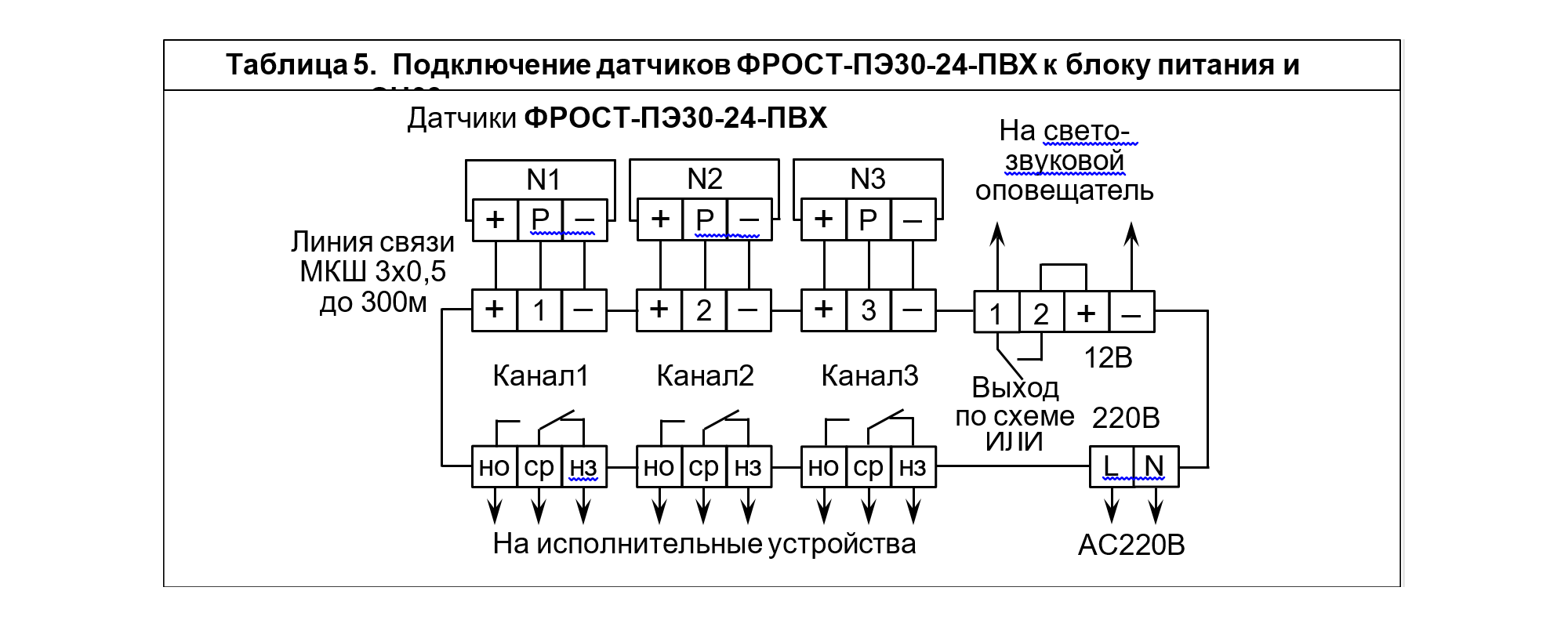 Газоанализатор ФРОСТ-ПЭ30−24-ПВХ