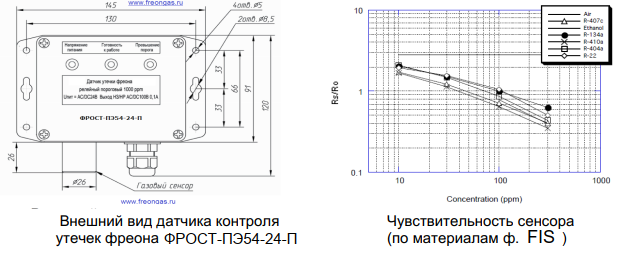Газоанализатор ФРОСТ-ПЭ54-24-П