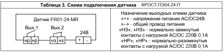 Газоанализатор ФРОСТ-ПЭ54-24-П