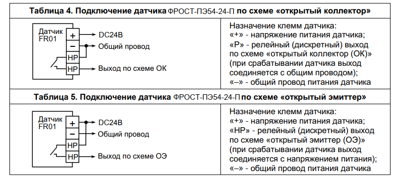 Газоанализатор ФРОСТ-ПЭ54-24-П