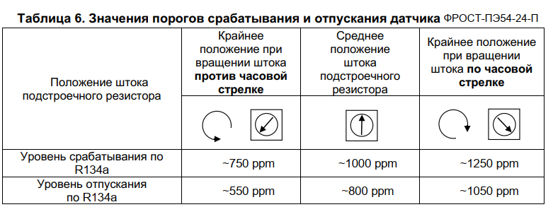Газоанализатор ФРОСТ-ПЭ54-24-П