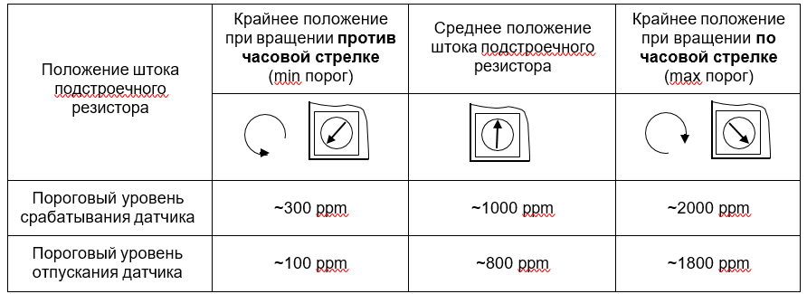 Газоанализатор ФРОСТ-ПЭ54-24-П-К для воздуховодов