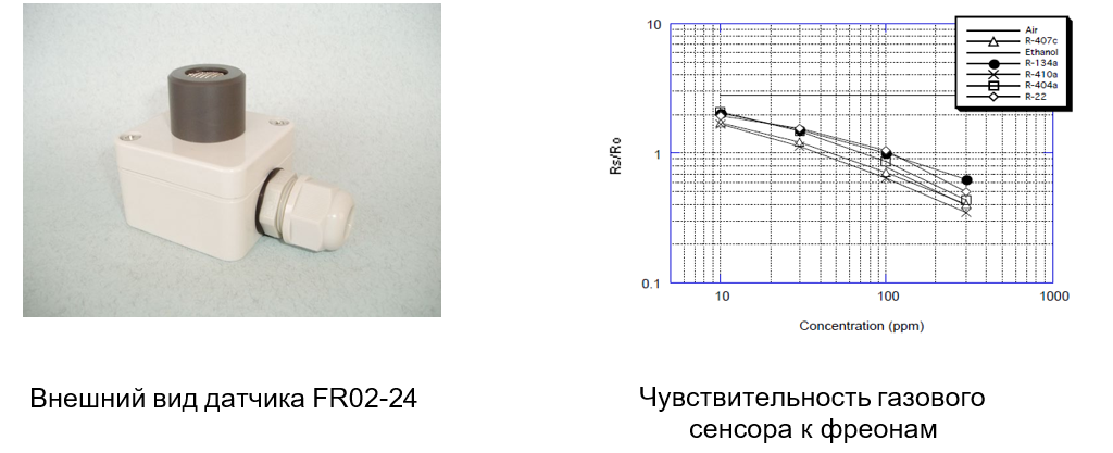 Газоанализатор ФРОСТ-ПЭ54-24-П-М (Мини)