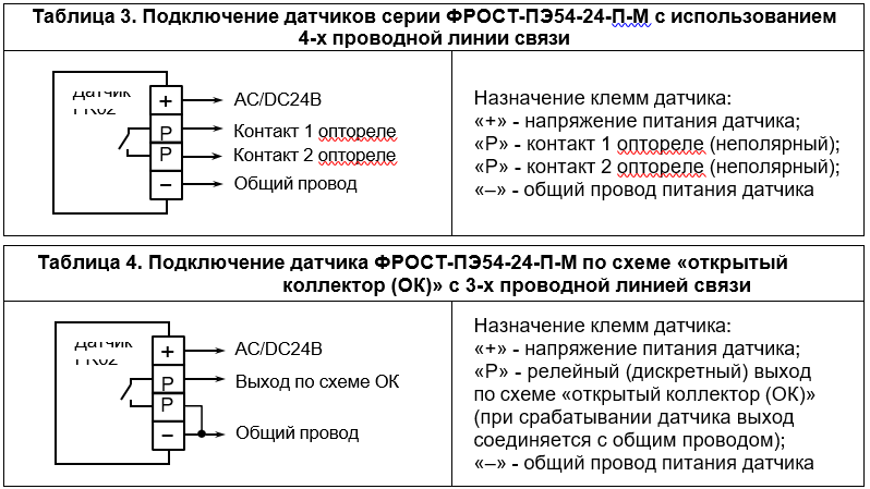 Газоанализатор ФРОСТ-ПЭ54-24-П-М (Мини)