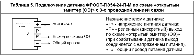 Газоанализатор ФРОСТ-ПЭ54-24-П-М (Мини)