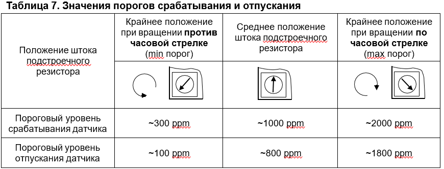 Газоанализатор ФРОСТ-ПЭ54-24-П-М (Мини)