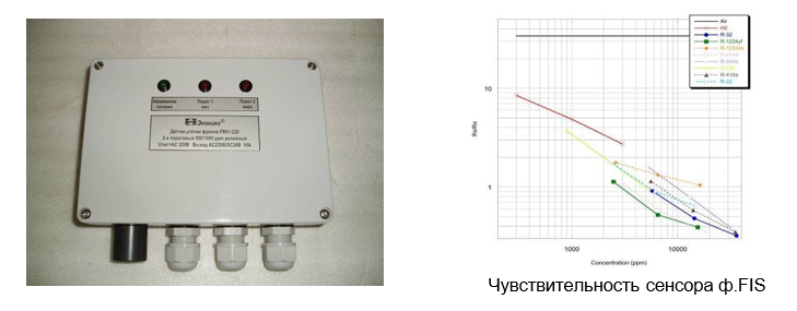 Газоанализатор ФРОСТ-ПЭ54-220-П