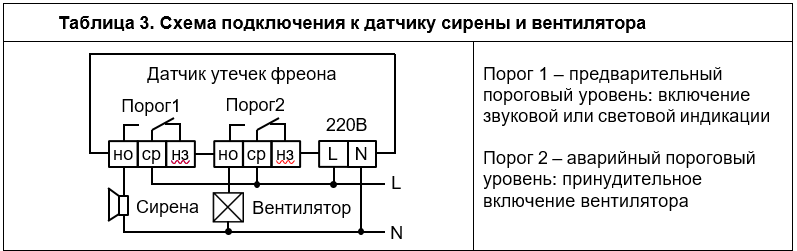Газоанализатор ФРОСТ-ПЭ54-220-П