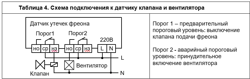 Газоанализатор ФРОСТ-ПЭ54-220-П