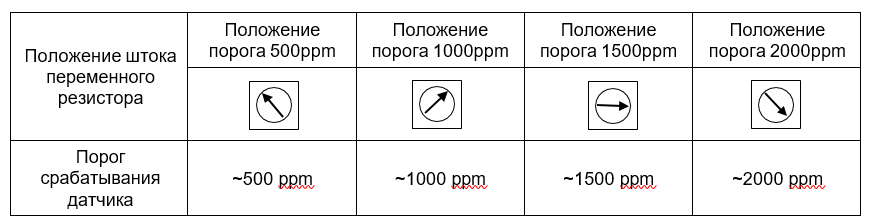 Газоанализатор ФРОСТ-ПЭ54-220-П