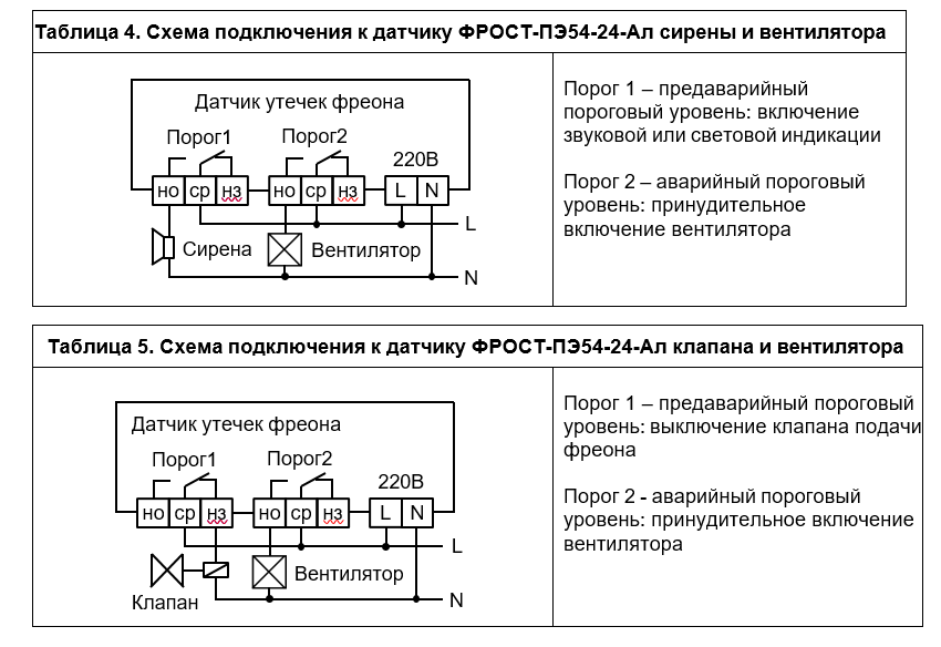 Газоанализатор ФРОСТ-ПЭ54-220\24-Ал