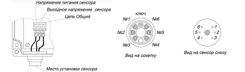 Газоанализатор ФРОСТ-ПЭ54-220\24-Ал
