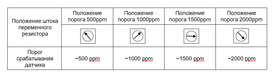Газоанализатор ФРОСТ-ПЭ54-220\24-Ал