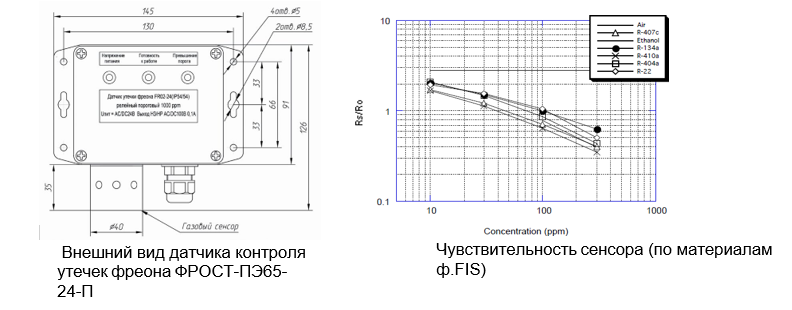 Газоанализатор ФРОСТ-ПЭ65-24-П