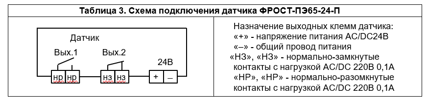 Газоанализатор ФРОСТ-ПЭ65-24-П