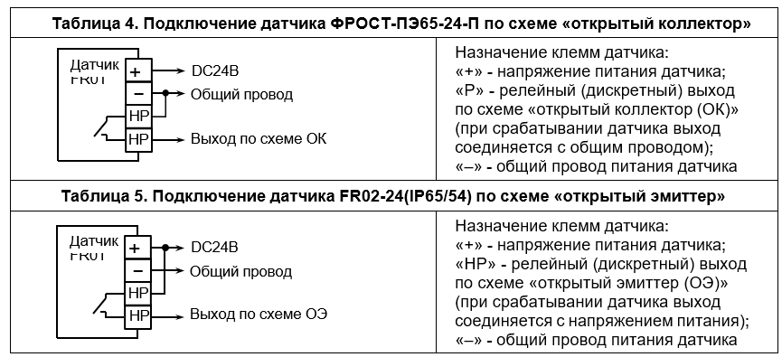 Газоанализатор ФРОСТ-ПЭ65-24-П
