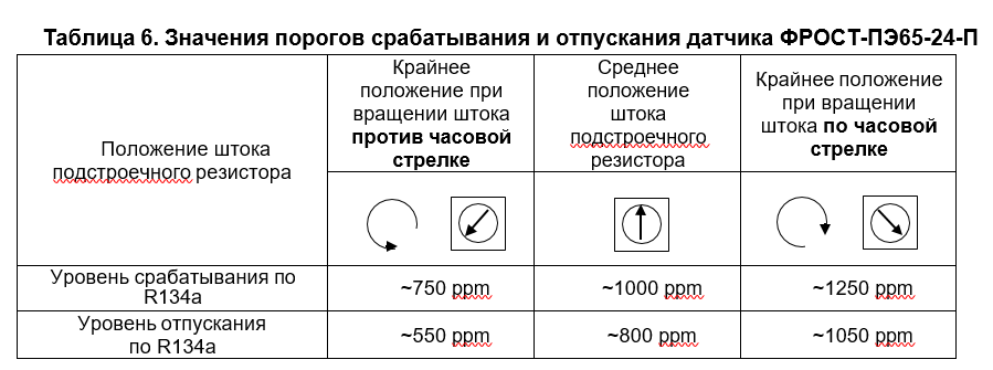 Газоанализатор ФРОСТ-ПЭ65-24-П