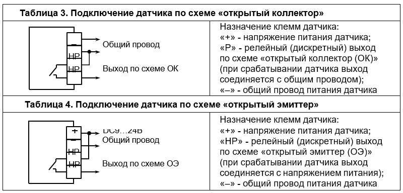 Газоанализатор ФРОСТ-ПЭ30-24-ПВХ-З