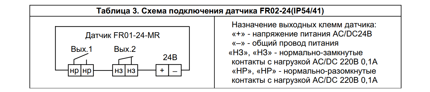 Датчик утечек фреонов FR02-24(IP54/41)