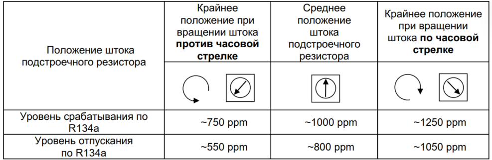 Датчик утечек фреонов FR02-24(IP54/41)
