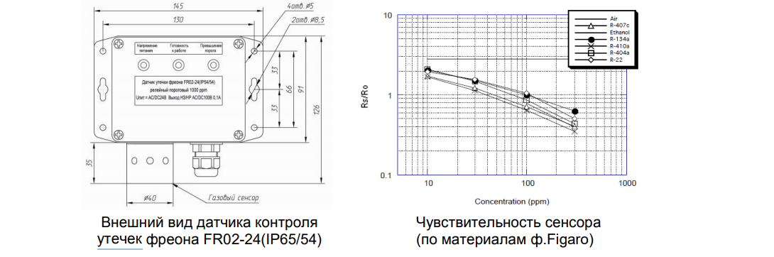 Датчик контроля утечек фреонов FR02-24(IP65/54)