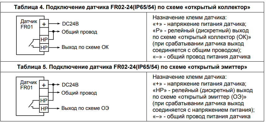 Датчик контроля утечек фреонов FR02-24(IP65/54)